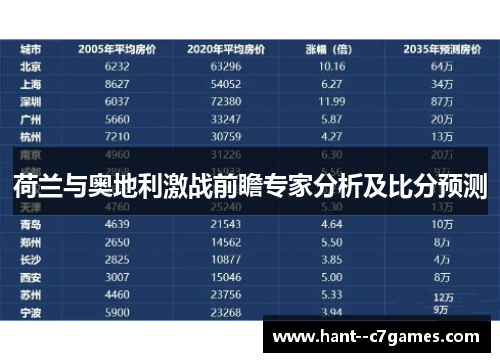 荷兰与奥地利激战前瞻专家分析及比分预测