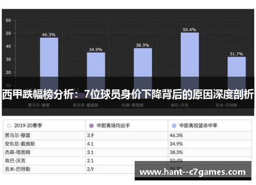 西甲跌幅榜分析：7位球员身价下降背后的原因深度剖析