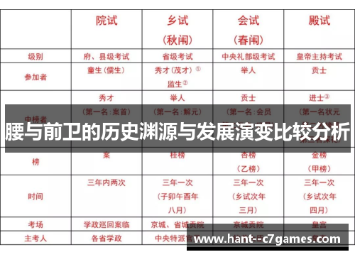 腰与前卫的历史渊源与发展演变比较分析