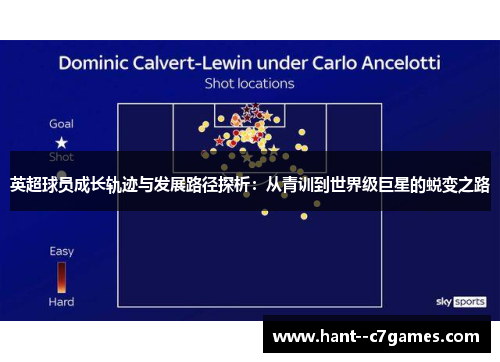 英超球员成长轨迹与发展路径探析：从青训到世界级巨星的蜕变之路