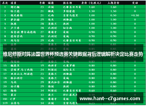 维尼修斯对阵法国世界杯预选赛关键数据背后逻辑解析决定比赛走势 维尼修斯对阵法国世界杯预选赛关键数据背后逻辑解析决定比赛走势