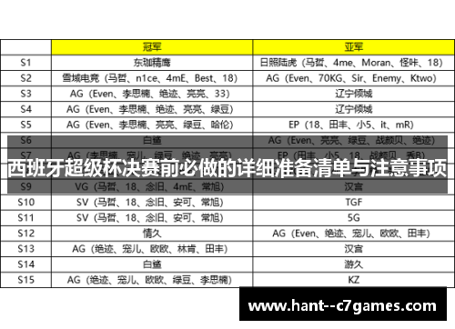 西班牙超级杯决赛前必做的详细准备清单与注意事项 西班牙超级杯决赛前必做的详细准备清单与注意事项
