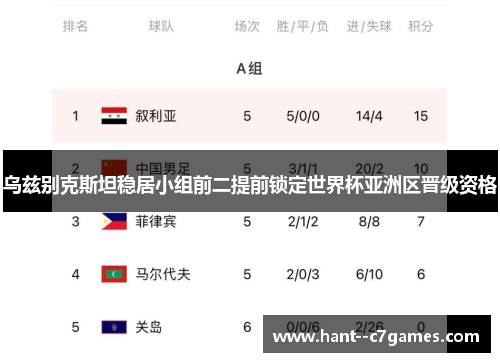 乌兹别克斯坦稳居小组前二提前锁定世界杯亚洲区晋级资格 乌兹别克斯坦稳居小组前二提前锁定世界杯亚洲区晋级资格